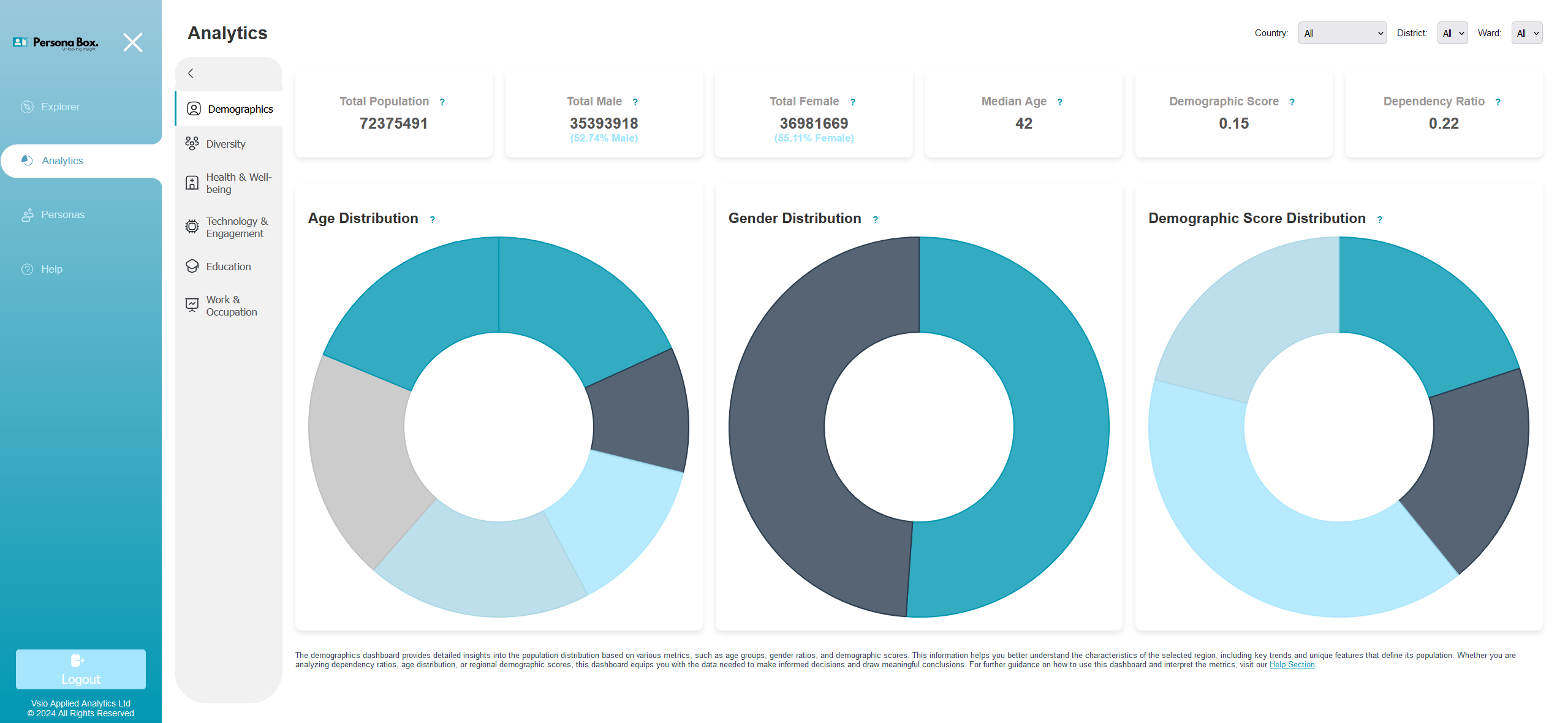 Detailed Analytics