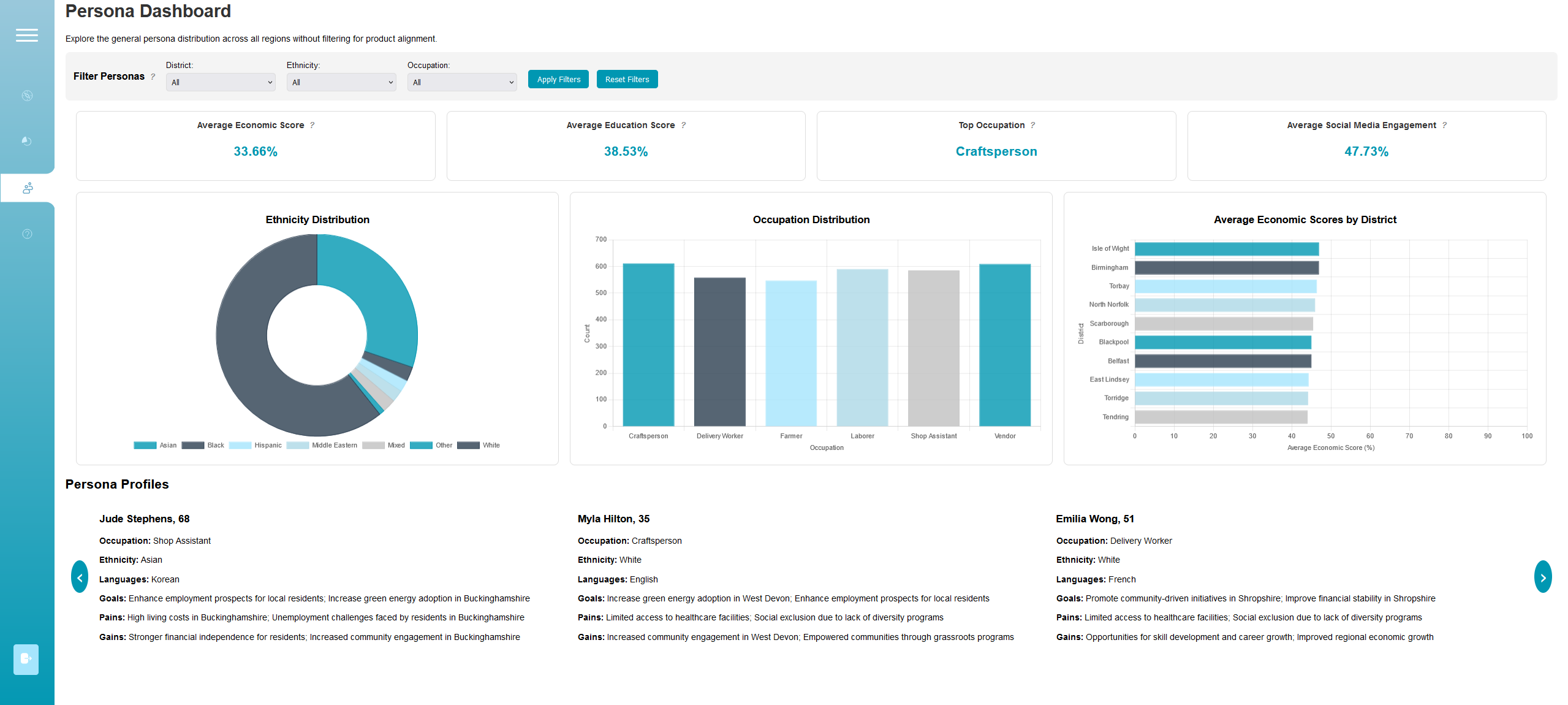 Dashboard Preview